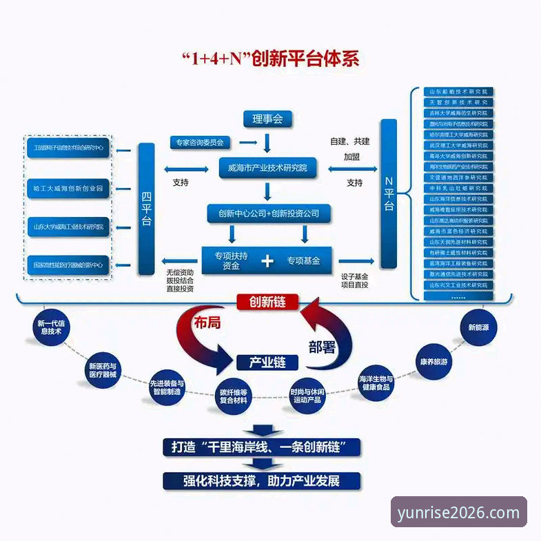 云开平台注册 3大核心优势:2026年云开平台注册全流程解析与行业趋势洞察