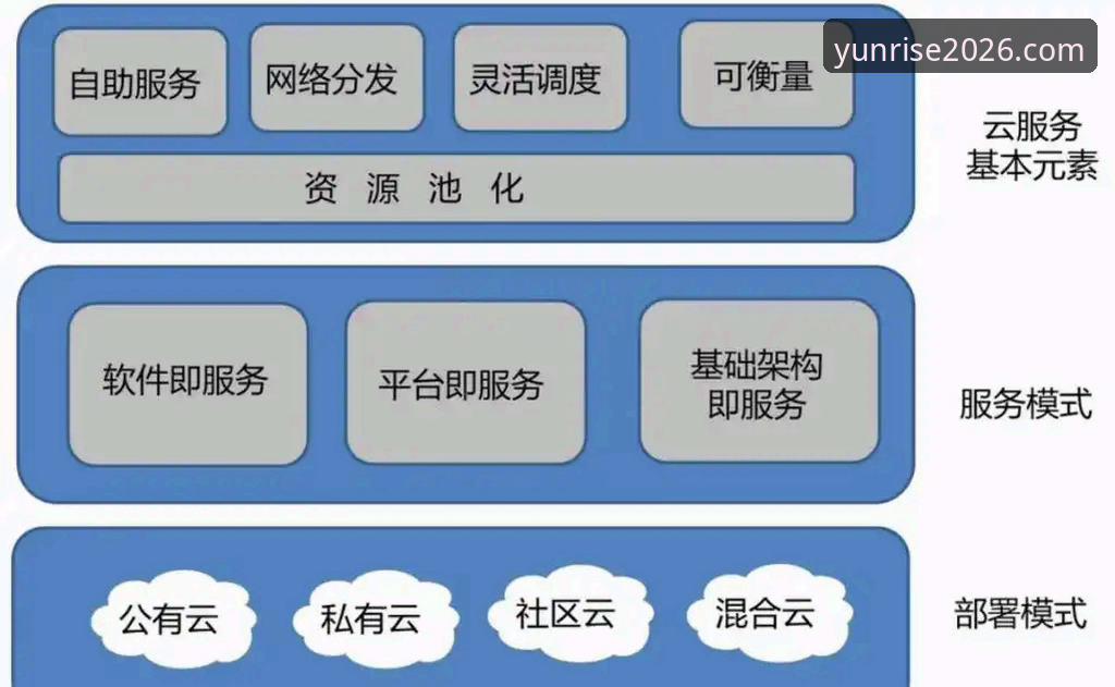 云开平台注册 3大核心优势:2026年云开平台注册全流程解析与行业趋势洞察